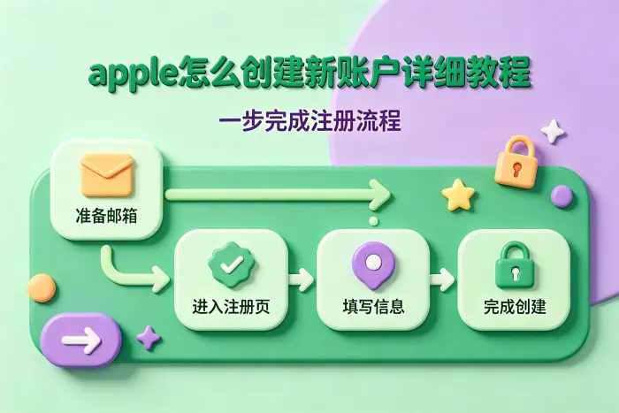 收不到验证码怎么办